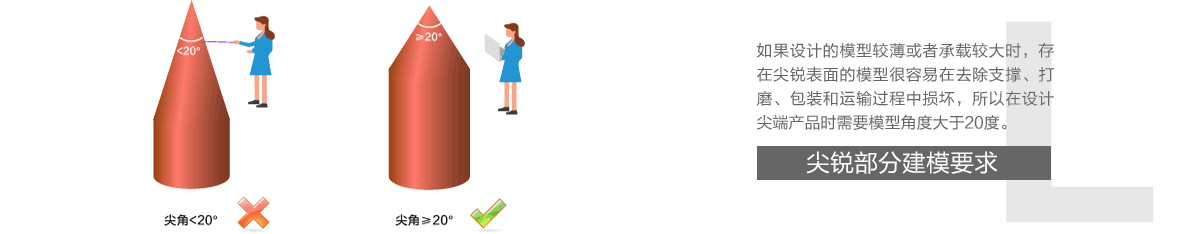 尖銳部分建模要求