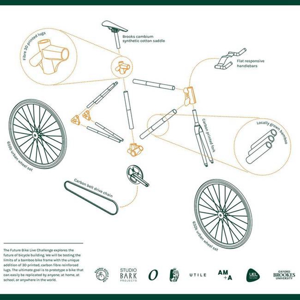 很美很實用 3D打印竹自行車
3D打印竹自行車,3D打印自行車,3D打印材料,3D打印服務,成都3D打印,西安3D打印,武漢3D打印,廣州3D打印,哈爾濱3D打印