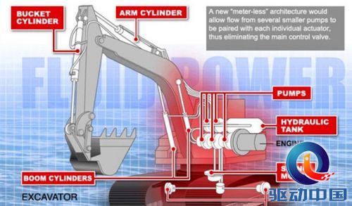 世界首臺(tái)3D打印挖掘機(jī)將于2017年面世-e鍵打印|3D打印服務(wù)
3D打印挖掘機(jī),3D打印機(jī)器,3D打印發(fā)動(dòng)機(jī),3D打印技術(shù),3D打印服務(wù),3D打印模型,3D打印材料,3D打印筆,3D打印心臟