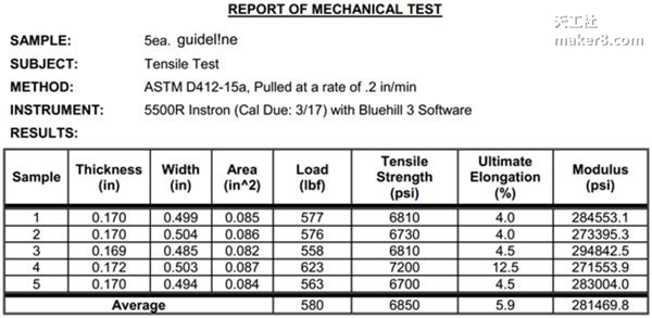 又一款醫(yī)用高強(qiáng)度3D打印材料誕生 3d打印材料有哪些,3d打印材料價(jià)格,醫(yī)療3d打印技術(shù),醫(yī)療3d打印概念股