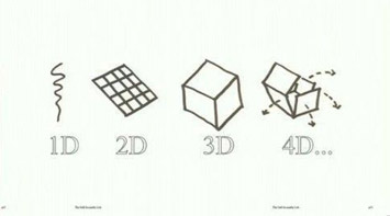 什么是4D打印技術? 3D打印與4D打印有什么不同/區別? 什么是4D打印技術? 3D打印與4D打印有什么不同/區別?