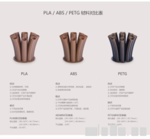 機器設備能夠打印的材料 3d打印機(如何)選購指南 參考這些需要注意的重要參數(shù)就有OK了 機器設備能夠打印的材料 3d打印機(如何)選購指南 參考這些需要注意的重要參數(shù)就有OK了